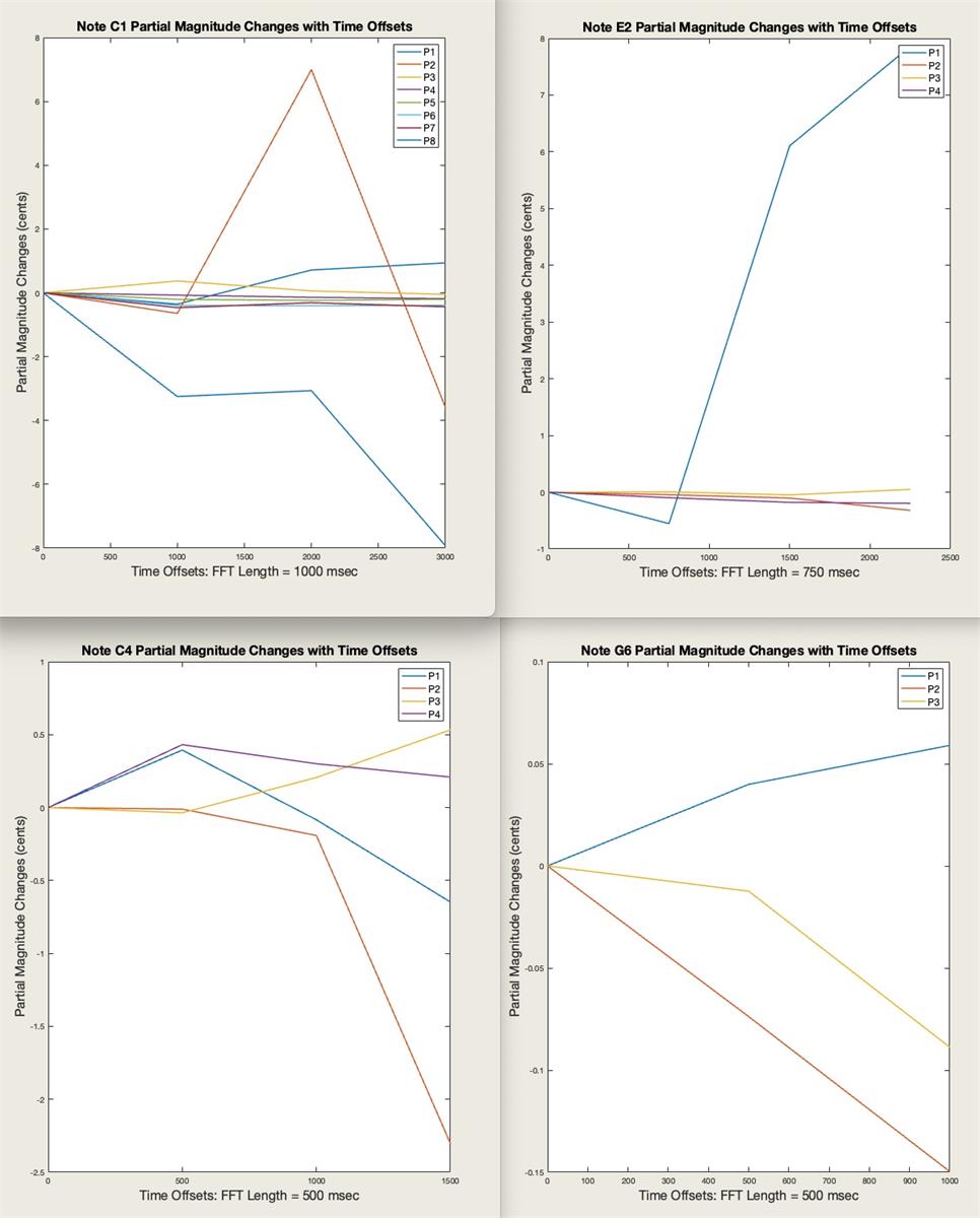 Partials Drift Over Time